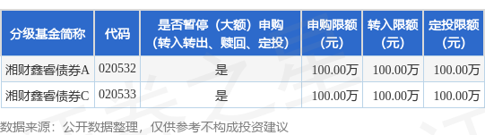 七星配资 公告速递：湘财鑫睿债券基金暂停大额申购、转换转入和定期定额投资