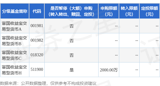金鼎配资 公告速递：富国收益宝交易型货币基金（H类份额）暂停大额申购业务