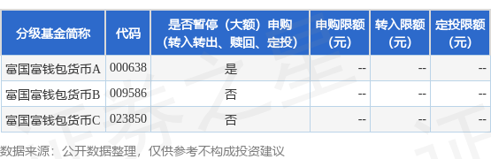 億策略 公告速递：富国富钱包货币基金2025年劳动节假期前暂停通过部分代销机构的申购、定期定额投资及转换转入业务